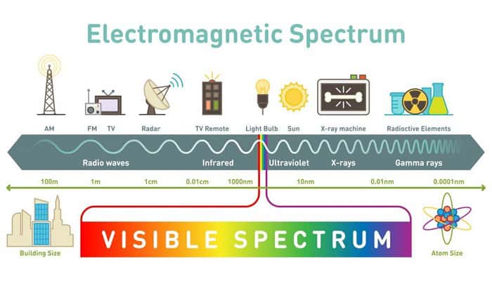 What Jobs Use Visible Light Waves