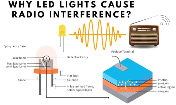 led-lights-radio-interference-solution