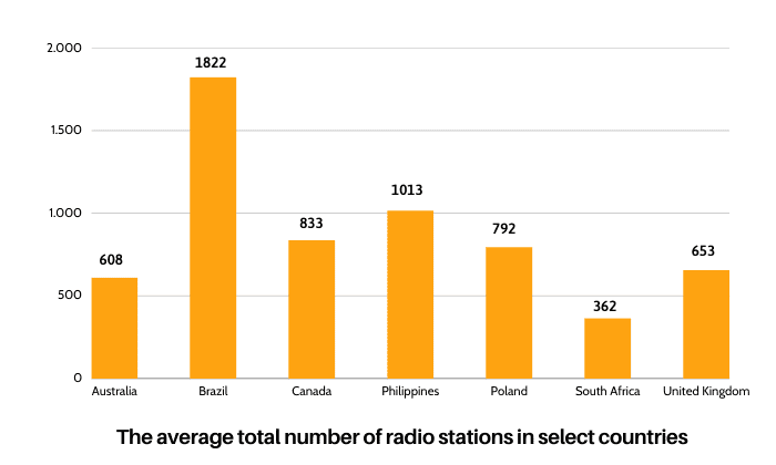 total-radio-stations-in-the-world